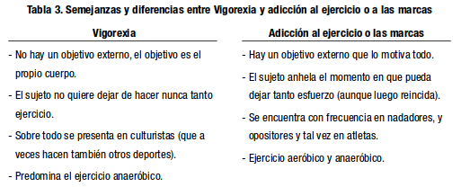 Vigorexia y obsesión por el ejercicio