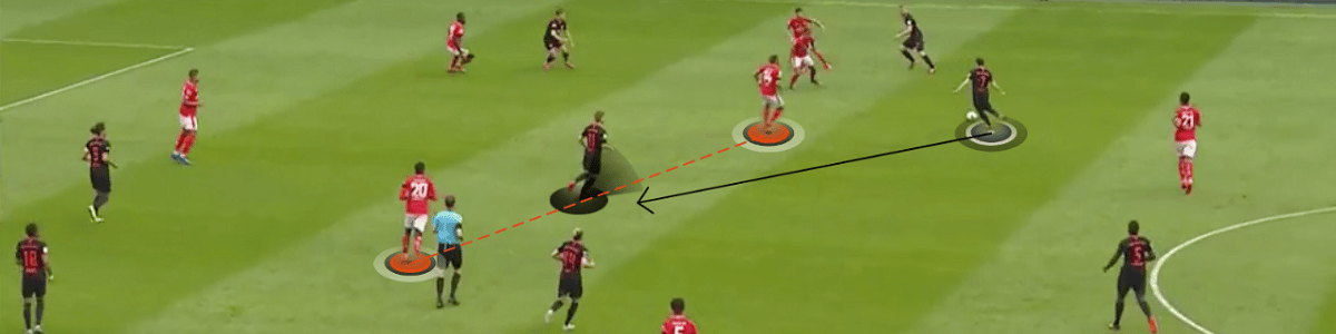 Curso en Análisis de la Competencia y Modelo del Juego aplicado a la Preparación Física